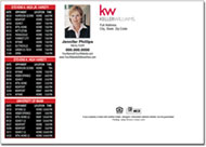 Keller Williams Postcards